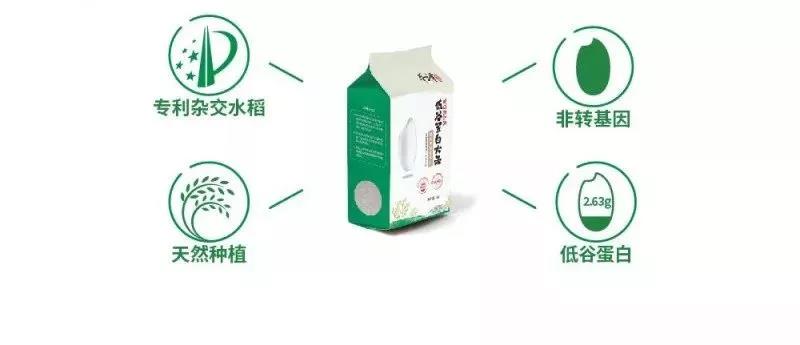 30年應(yīng)用，證實(shí)低谷蛋白大米對(duì)腎臟功能的保護(hù)